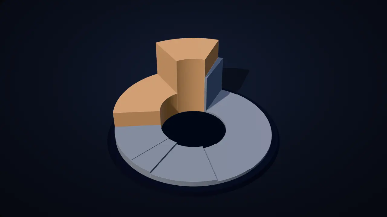 Still of the 3D sculpture: a ring of ten wedges, one per customer segment. The warm champions wedge stands tallest, with the narrow cannot-lose-them wedge and the warm loyal customers wedge next; the wide hibernating wedge is almost flat.