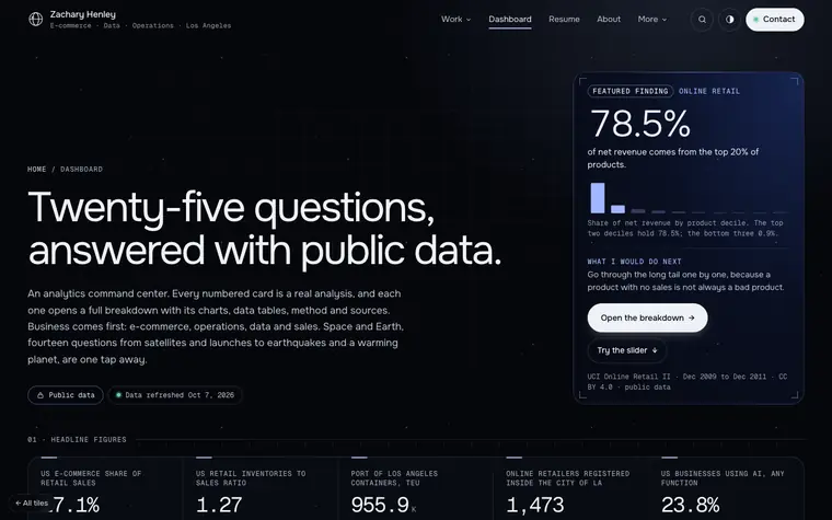 The Dashboard opening on Business, with a featured finding card: 78.5% of net revenue comes from the top 20% of products.