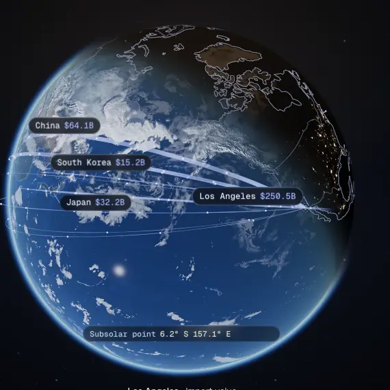 After: the home globe as a photographic Earth with clouds, coastlines and trade arcs to Los Angeles.