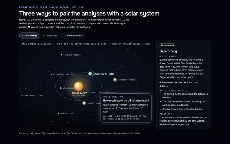 The sketch page: three ways to pair the analyses with a solar system, data orrery, grand tour and mission control.
