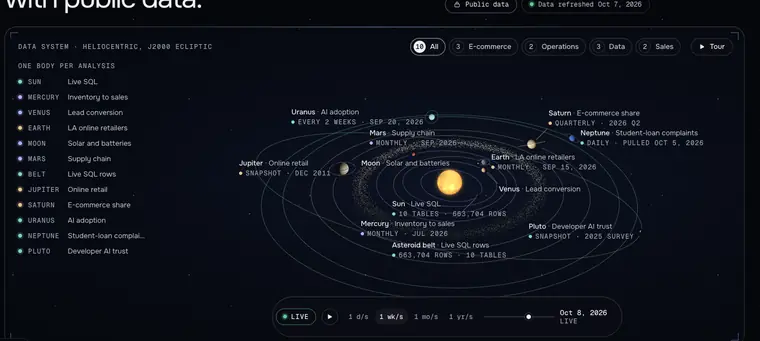 First try: a demo orrery for the Dashboard, each planet labeled with an analysis.