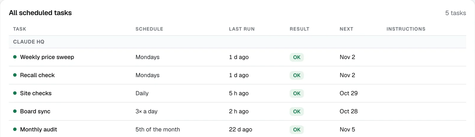 Claude HQ's list of scheduled tasks with sample data: price sweep, recall check, site checks, board sync and monthly audit, each marked OK with its last and next run.